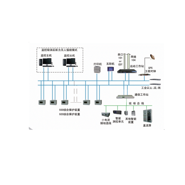 HN-9000 變電站自動化監控系統軟件