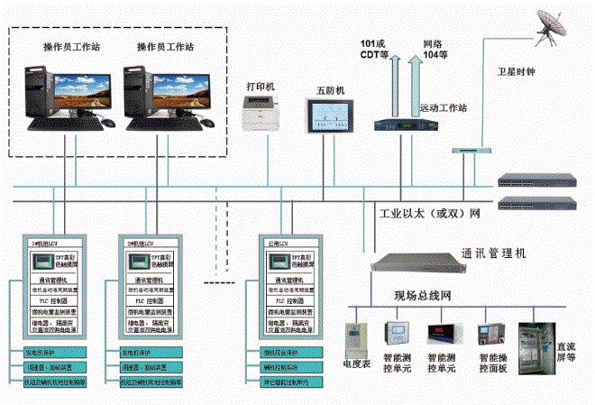 水電站自動化計算機監控系統