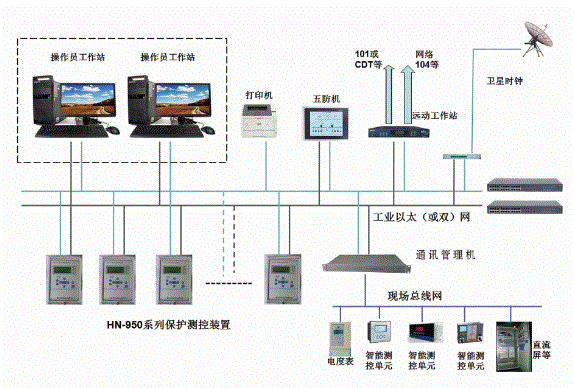 HN-9200 工業(yè)自動化計算機監(jiān)控系統(tǒng).gif