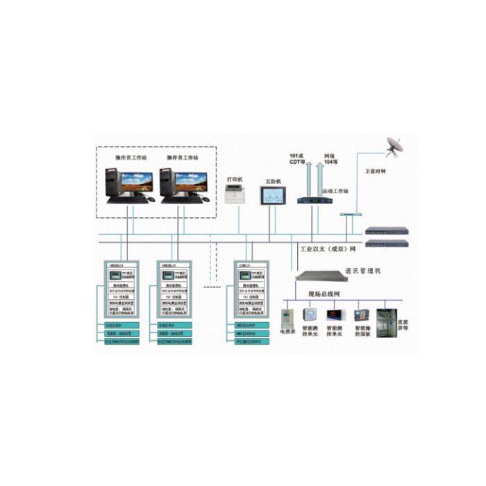 水電廠自動化計算機監控系統